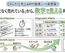 メルカリ個人）売上＆KPI管理シートを提供します 「なんとなく売れている」から 「数字で伸ばせる」へ。 イメージ6