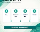 毎回書き直すAI指示文、業務特化10本にします コピペで使える業務専用プロンプト、入力例つきで納品 イメージ3