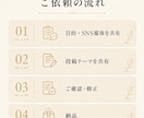 SNS投稿文を5本まとめて作成します 店舗・企業向けに使いやすい投稿文をまとめます イメージ3