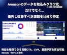 Amazon広告SEO強化ツールで利益改善します 実績づくりのため【2025年11月30日まで】特別価格で提供 イメージ2