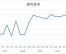 はじめて株式投資を始める方のお手伝いをします 働きながらゆっくり増やしていきたい方向け！ イメージ3