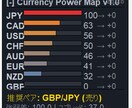 8通貨強弱をヒートマップ化します 8通貨の強弱をヒートマップ表示。モメンタム追跡対応 イメージ2