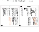 結果にコミットしたバナー作成します コピーも書きます！キャッチコピーリライト対応。 イメージ3