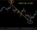 FXで専業（スキャルピング）デイレ－ドになります ゴ－ルド通貨以外でも大丈夫です イメージ7