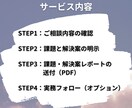 採用数増加と離職率低下のアドバイスをします 採用（新卒、中途）や定着でお困りの方専門のプロにお任せ！ イメージ3