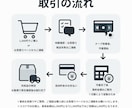 miniDV・Hi8をスマホ再生やDVD作成します プロ用機器で高画質！digital8、Video8も対応！ イメージ3