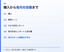 月次のSEO改善提案と修正指示書を作ります 順位と流入を毎月実測して打ち手を決めます｜1ヶ月から イメージ3