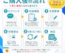 初心者向けココナラのサービス文章を整えます 文章が未整理でもOK、購入者に伝わる出品文へ イメージ8