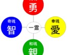和魂（一霊四魂）で誕生日から相性を診ます 今、お二人の関係でお悩みの方　相性を診断します。 イメージ1