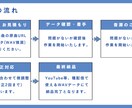 歌ってみたMIXを高音質にお受けします 【限定モニター価格】ピッチ補正からマスタリングまで丸投げOK イメージ4