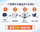 格安＆爆速でホームページ制作します 「今すぐHPが欲しい」を叶える格安スピード制作 イメージ3