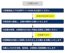 診断書付き！安心して長く乗れる中古車を探します 素敵な思い出が作れるクルマ探しをお手伝いいたします。 イメージ5