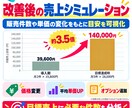 ココナラ出品を分析し売れるページ設計を作成します 新規・既存どちらもOK。出品ページを丸ごと設計 イメージ9