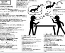 多忙な貴方に本の情報を教えます 本を買うより安く、A4一枚にまとめた解釈入りの資料を イメージ1