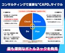 あなた専属で【スモールビジネス全領域】を伴走します 「本気で事業を構築・実行したい方限定」完全パーソナル実践支援 イメージ12