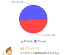 自律神経・心体・内臓バランスをグラフ化します なんとなくの不調・未病｜東洋医学・ヨガ・食事・筋肉ケア・経絡 イメージ5