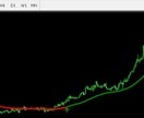 FX最強の秘伝ロジックの手法を伝授します 4種類のFXインジケーターで通貨を徹底攻略！ イメージ7