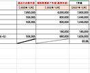 持続化補助金の最新採択例/計画書テンプレ提供します 2025年創業型/第１回/店舗改装/HP制作/ヨガ教室等 イメージ4