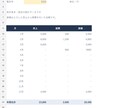 個人事業のExcel売上・経費管理表を作ります 500件まで｜日々の記録から月別の売上と経費を集計 イメージ3