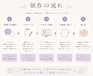 チラシ・フライヤーを丁寧に制作します Canva編集・印刷用データどちらにも対応 イメージ4