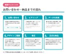 ガジェット・文具紹介に最適なサムネ作ります あなたの“センス”が伝わる、やさしくおしゃれなサムネイルを イメージ3