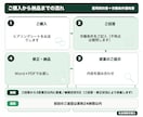 社労士が雇用契約書と労働条件通知書を作成します 2024年4月改正対応｜原案3営業日・3か月修正無制限 イメージ3