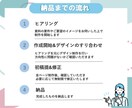 伝わる！心を動かす！資料作成いたします 有名インフルエンサー様のお取引実績多数あり！1枠限定価格！ イメージ4