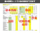 障害福祉サービスに特化した事業計画書を作成します 融資が必要ならこちら！パワポ50枚+エクセルのセットです イメージ8