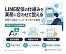 Codexで業務ツールを開発します 集計・顧客管理の手間を減らす、専用ツールを作ります イメージ3