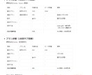あなたにピッタリのスマホプランニングをします 業界歴14年のプロが完全お客様目線でプランニング！ イメージ2