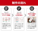 LP改修×ヒートマップ解析で売上改善します 制作から分析改善まで一貫してLP職人にお任せください！ イメージ7