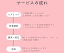 女性向け可愛いヘッダー・バナー画像を作ります パソコンが苦手なアナタの代わりにご希望の画像を作成します イメージ5