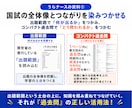 看護師国家試験対策の講義をします ★某有名予備校で現役講師★　暗記に頼らない！根本から理解！ イメージ6