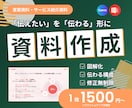 情報整理から伝わる資料を制作します 「何を伝える？」から一緒に考えます イメージ1