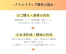 格安で見られる広告動画を台本から作ります 累計1,200本作成｜冒頭3秒で心を動かす広告動画 イメージ5
