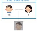 相続手続きで必要な遺産分割協議書を作成します 相続専門の行政書士による安心・丁寧なサポート イメージ9