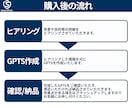 あなただけのオリジナルGPTsを作成代行します プロンプト不要！ChatGPTがあなたの代わりに働きます イメージ2