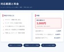 ホームページ修正・更新、丁寧に対応します 文言・画像・リンク・スマホ崩れ対応｜2箇所3,000円 イメージ3