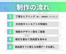 ミニマルで美しくあなたの想いが届くロゴを作成します 【スタートアップ企業を全力支援】【長く使える】【著作権譲渡】 イメージ9