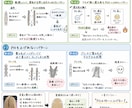 他店と差が付く髪質改善知識を身につけられます 生産性にこだわった美容技術なのにアシスタントでもできる！ イメージ6
