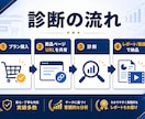 現役楽天セラーが商品ページの改善点を診断します コンサル会社ではない。今も戦う現役セラーの現場目線 イメージ7