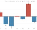 Pythonでデータのグラフ作成・可視化をします 「あなたのデータ、伝わるグラフに。」 イメージ3