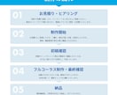 4月限定モニター価格！高品質なMV制作をします ＼4月のご成約に限り、モニター価格で受付中です！／ イメージ2