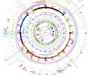 パーソナルホロ暦観ます 世界にひとつだけ。オーダーメイドの実践的な自己探求ツール イメージ2
