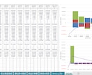 事業収支シミュレーションツール提供します エクセルテンプレートで資金繰り/ＰＬ/ＢＳを一括集計・可視化 イメージ6