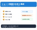ショート動画の台本と構成を作成します 短尺動画を伝わる形に整理します イメージ1