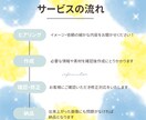 シンプルな動画編集をします HSPクリエイターが作るシンプルで低コストな動画 イメージ2