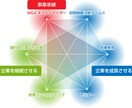 M&Aによる事業承継・企業価値算定を行ないます 後継者不在!スモールM&Aにマッチした事業承継問題を徹底解決 イメージ3