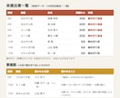 介護施設の報告の未提出チェックを自動にします 名簿と回答を突き合わせ、未提出の方とお知らせ文を一度に イメージ3