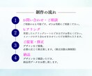ヘッダー・SNS用などWEB画像を制作します 最短！最安！修正無制限で承ります。 イメージ2